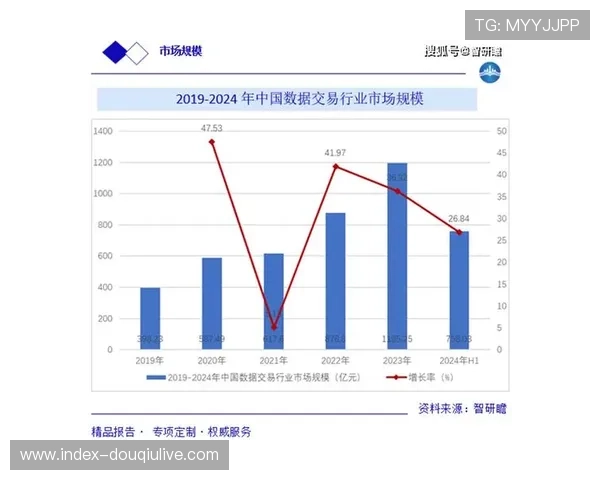 数据资产确权机制初步建立，赛事版权交易透明度提高